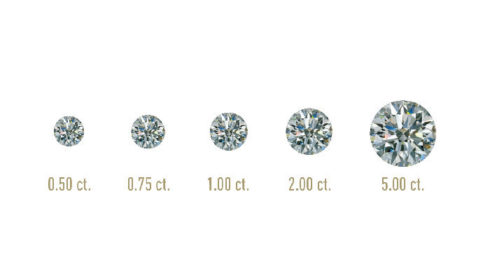 Gia carat weight